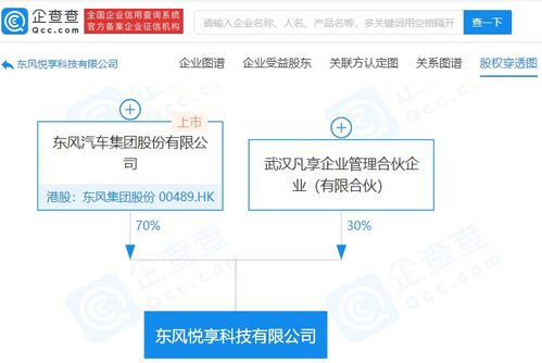 東風子公司布局高科技領域，成立人工智能軟件開發科技公司