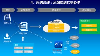 專業高效，助您無憂運營——惠州金蝶軟件服務中心