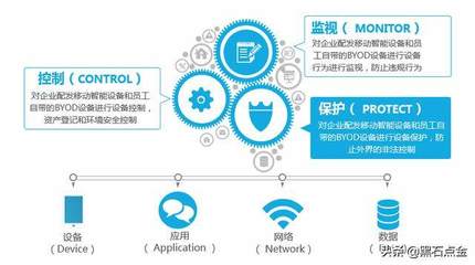 軟件與系統集成驅動業績騰飛，攜手華為共拓私有云安全新藍海