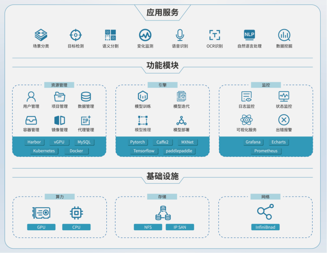 寶德智算中心解決方案 以智能化基礎軟件服務，助跑人工智能新賽道